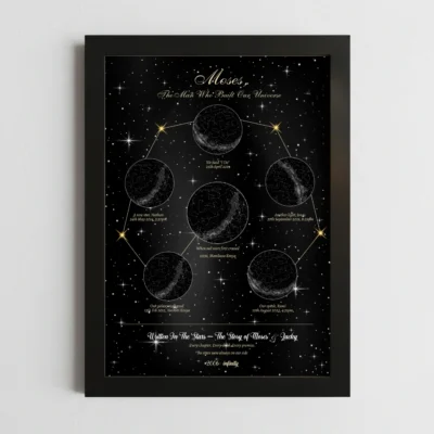 Personalized Star Map Poster kenya